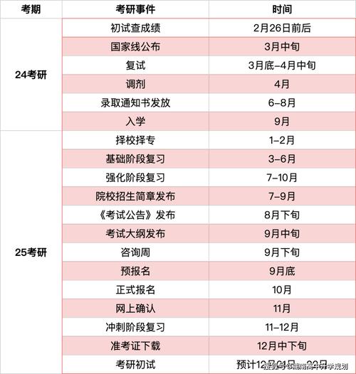 研究生考试类别怎么填，研究生报考类别是什么意思-第2张图片-优浩百科