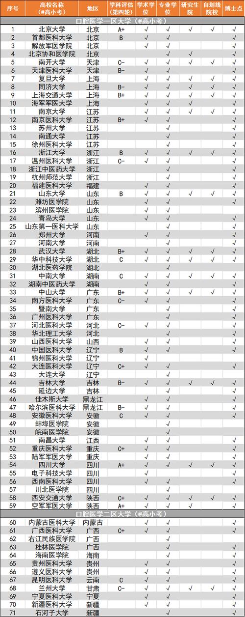 口腔考研什么时候考试，2021年口腔考研时间-第3张图片-优浩百科