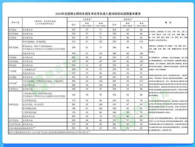 研究生考试怎么能通过，研究生考试怎么录取-第2张图片-优浩百科