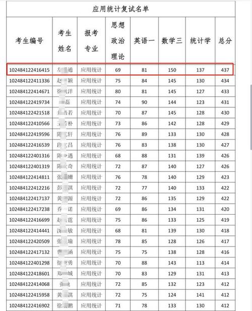 研究生考试怎么能通过，研究生考试怎么录取-第5张图片-优浩百科