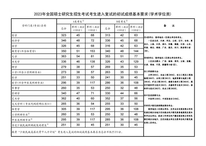 研究生考试怎么能通过，研究生考试怎么录取-第6张图片-优浩百科