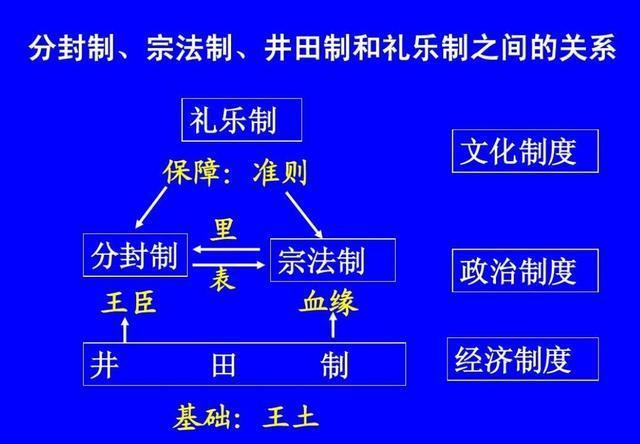 西周时期的文教政策是什么，西周时期的文教政策是什么-第1张图片-优浩百科