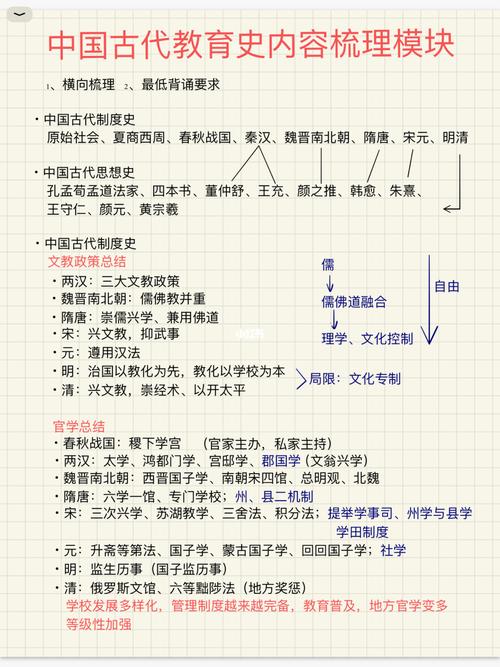 西周时期的文教政策是什么，西周时期的文教政策是什么-第4张图片-优浩百科