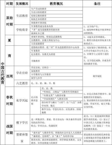 西周时期的文教政策是什么，西周时期的文教政策是什么-第5张图片-优浩百科