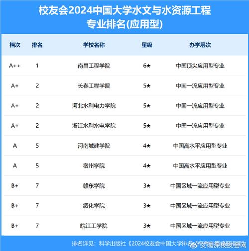 水文水资源有哪些学校，水文水资源专业排名大学排名-第1张图片-优浩百科