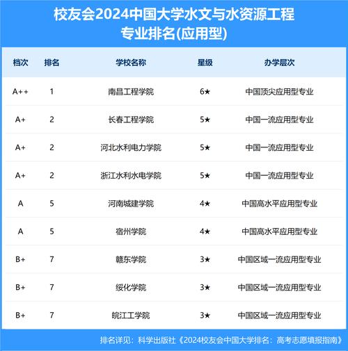 水文水资源有哪些学校，水文水资源专业排名大学排名-第7张图片-优浩百科