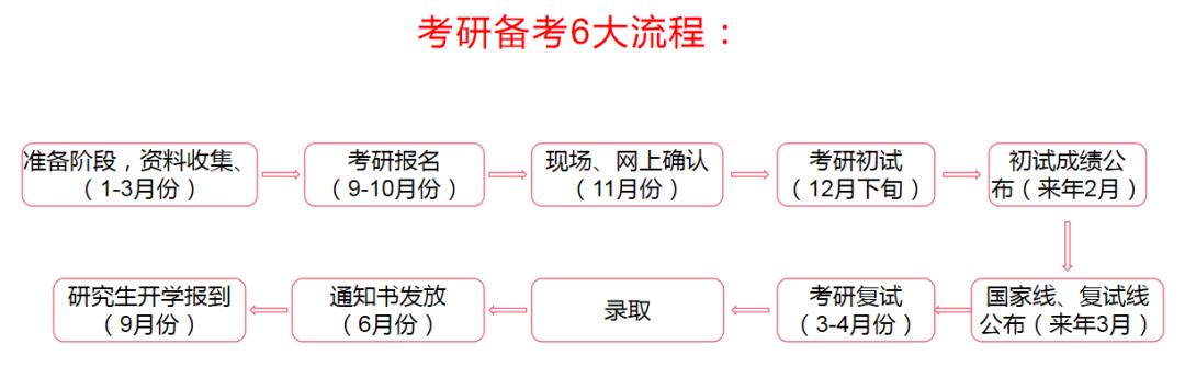 函授研究生怎么考试，函授研究生如何报考-第2张图片-优浩百科