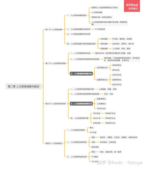 人力资源规划论文引言，人力资源规划论文借鉴文献-第7张图片-优浩百科