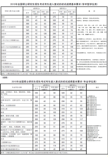 关于在职研究考试总分多少的信息-第1张图片-优浩百科