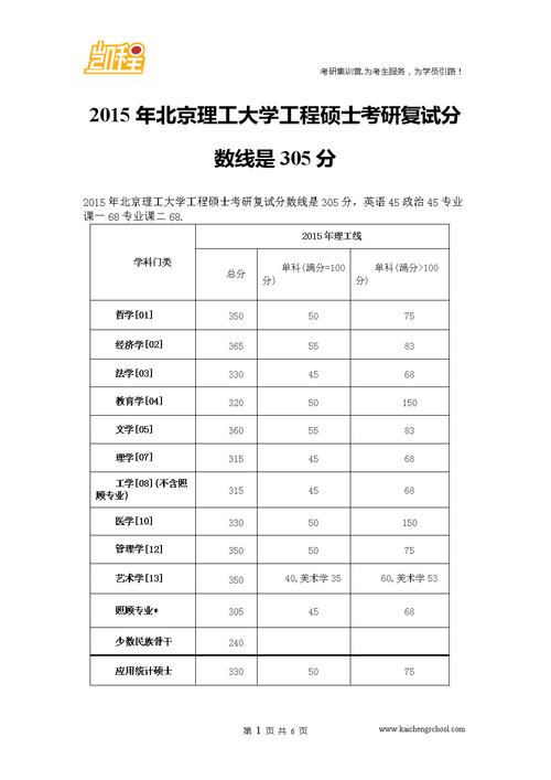 关于在职研究考试总分多少的信息-第2张图片-优浩百科