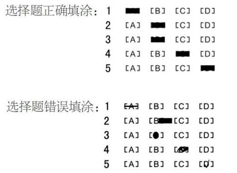 考试座位号忘了怎么办，考试座位号写错了怎么办-第2张图片-优浩百科