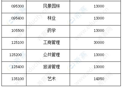 广西研究生考试多少人，广西研究生考试多少人报名-第1张图片-优浩百科