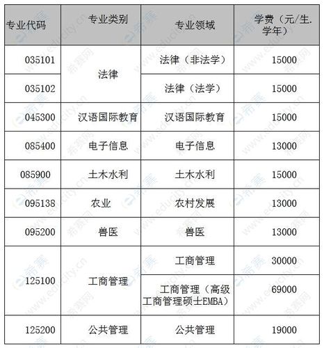 广西研究生考试多少人，广西研究生考试多少人报名-第2张图片-优浩百科