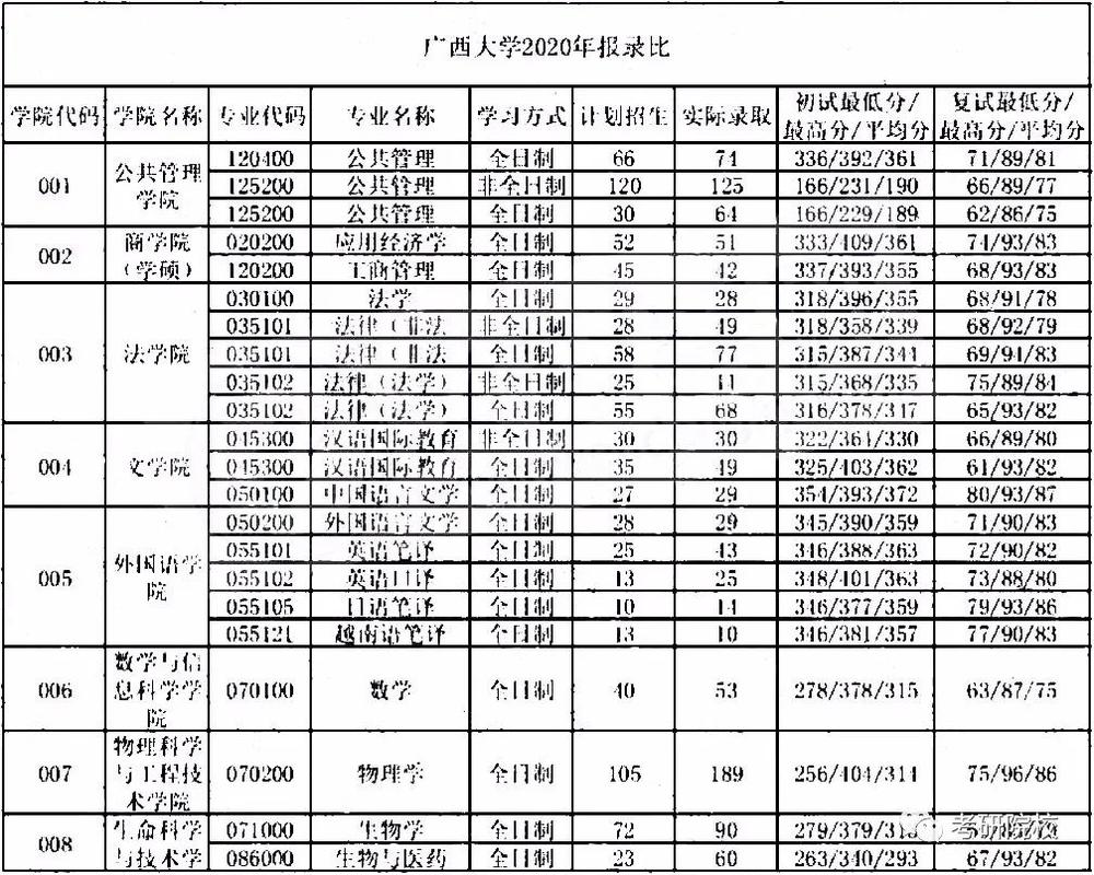 广西研究生考试多少人，广西研究生考试多少人报名-第4张图片-优浩百科