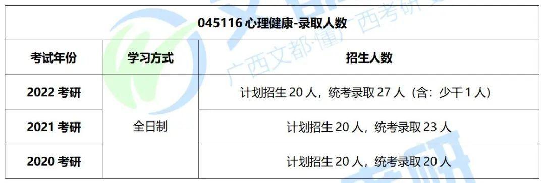 广西研究生考试多少人，广西研究生考试多少人报名-第6张图片-优浩百科