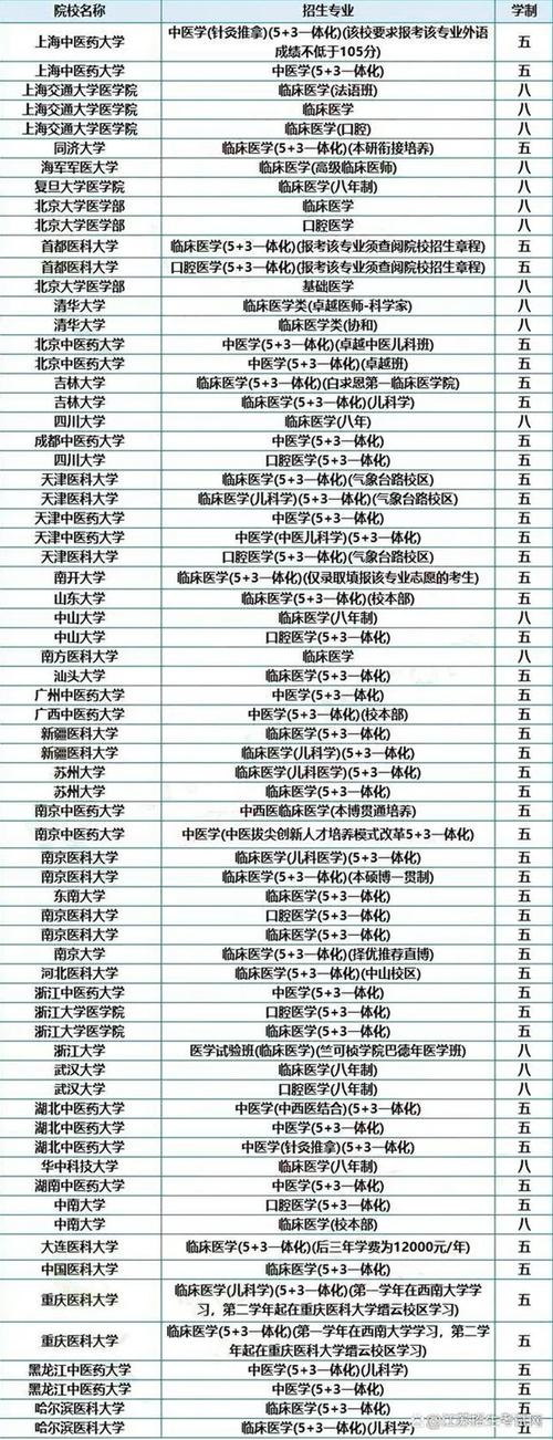 硕士连读什么时候考试，考研硕博连读-第6张图片-优浩百科