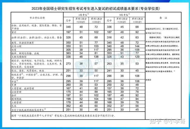 专硕考试政治线是多少，专硕政治国家线一般多少-第3张图片-优浩百科