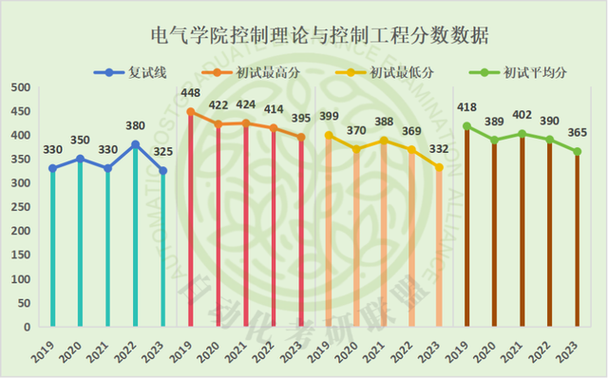 专硕考试政治线是多少，专硕政治国家线一般多少-第4张图片-优浩百科