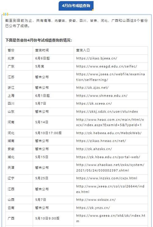 五月份考试报名有哪些，5月份报名的考试有哪些-第1张图片-优浩百科