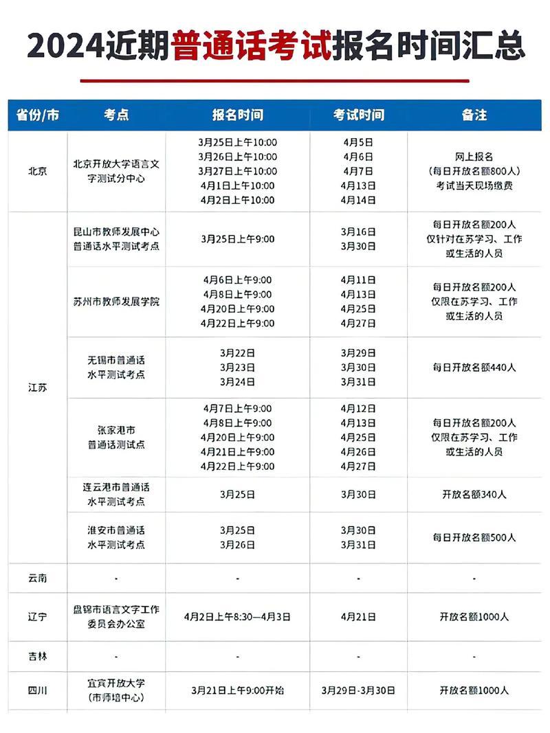 五月份考试报名有哪些，5月份报名的考试有哪些-第2张图片-优浩百科