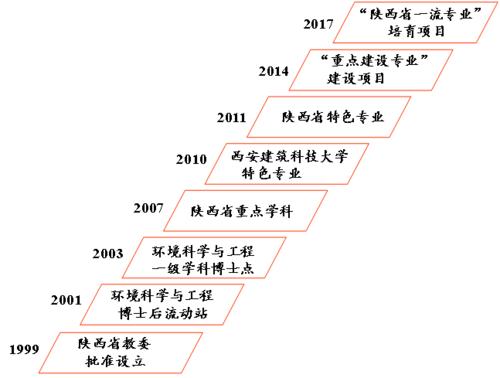 什么是环境资源专业，环境资源属于什么院系-第2张图片-优浩百科