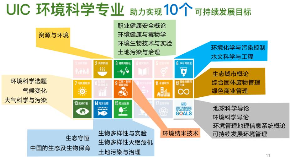 什么是环境资源专业，环境资源属于什么院系-第4张图片-优浩百科