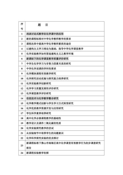 大学教育资源论文题目，大学的教育资源-第1张图片-优浩百科