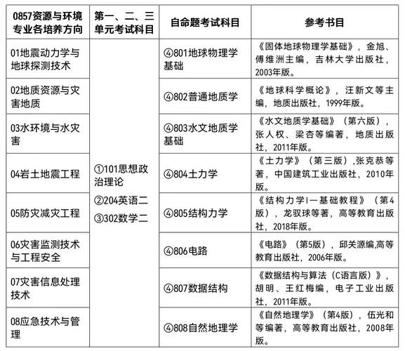 资源5环境是什么专业，资源环境类-第3张图片-优浩百科