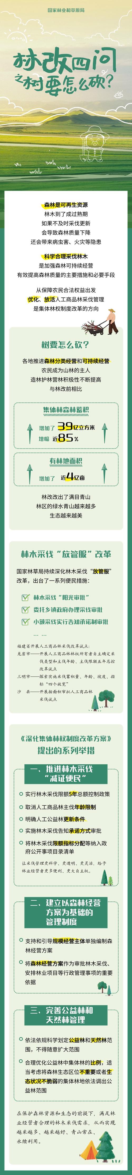 林业政策与法规论文，林业政策与法规电子版的书-第5张图片-优浩百科