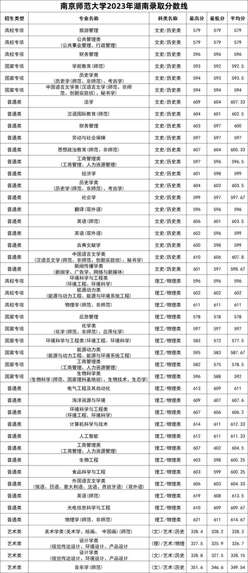 南师大如何选考试时间，南京师范大学初试在哪儿考-第4张图片-优浩百科