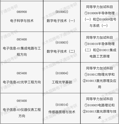 模电考试是什么情况，模电考试题目-第6张图片-优浩百科