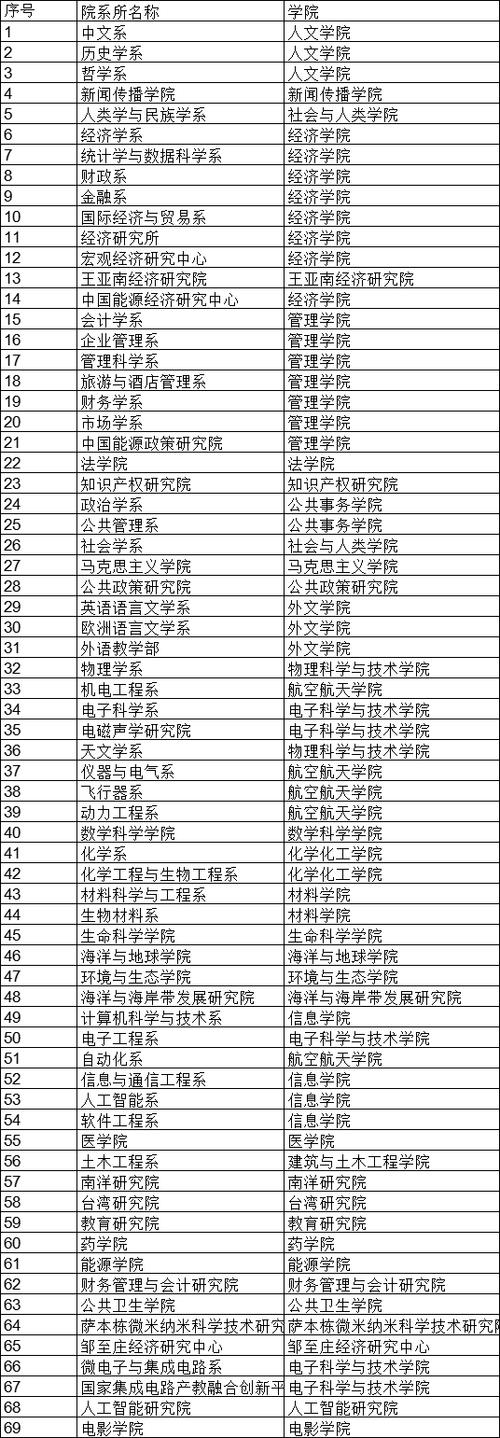 博士入学怎么考试科目，博士入学怎么考试科目一-第4张图片-优浩百科