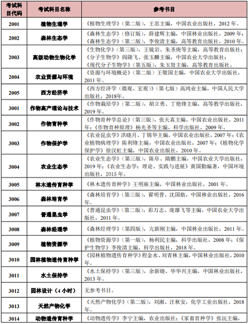 博士入学怎么考试科目，博士入学怎么考试科目一-第6张图片-优浩百科