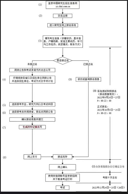 在职硕士如何就读考试，在职硕士读研-第3张图片-优浩百科