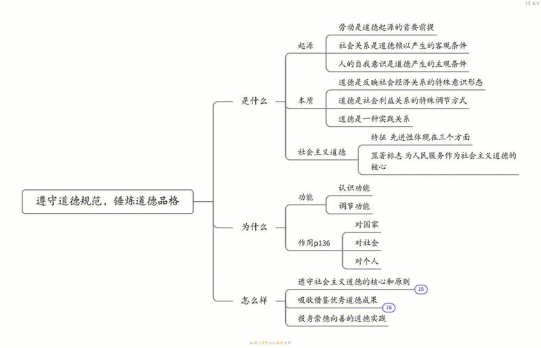 思修考试什么是道德，思修作业什么是道德修养-第1张图片-优浩百科