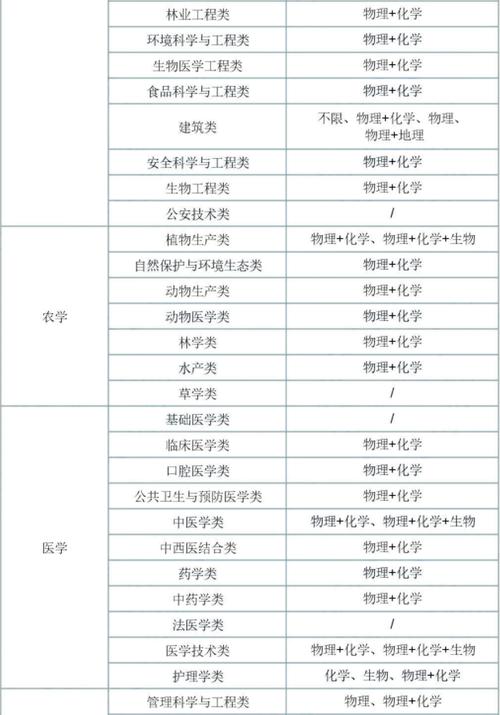 北京高考政策，外地孩子在北京高考最新政策-第8张图片-优浩百科