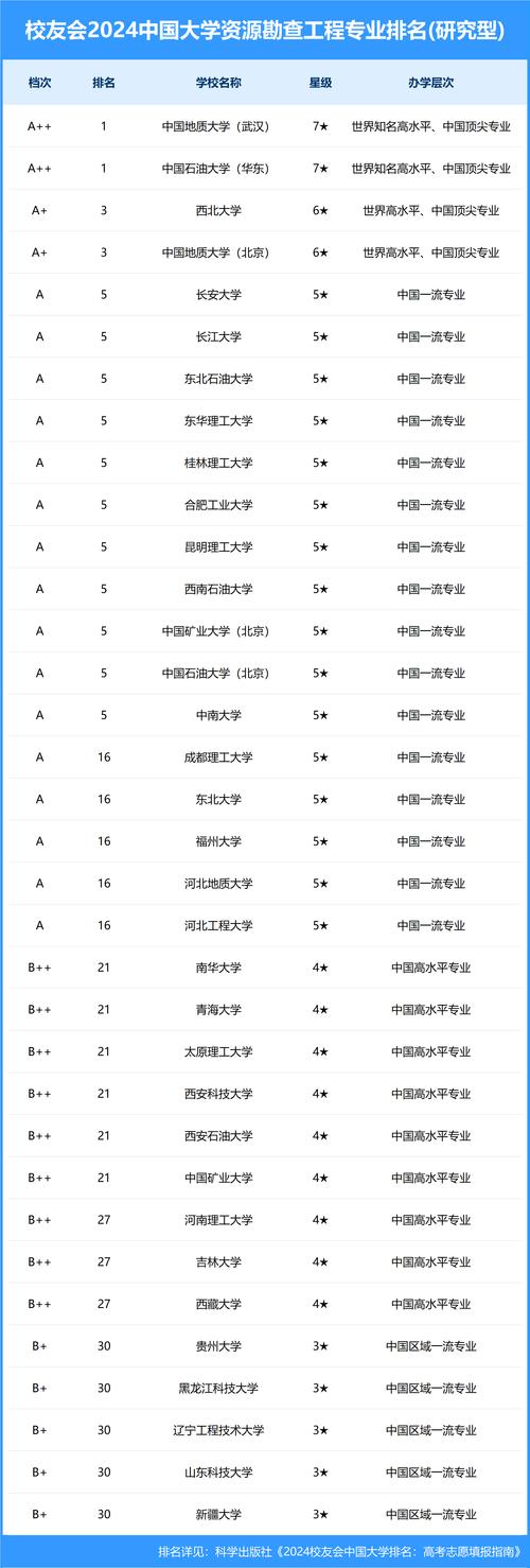 资源勘察工程论文，资源勘查工程研究方向-第3张图片-优浩百科