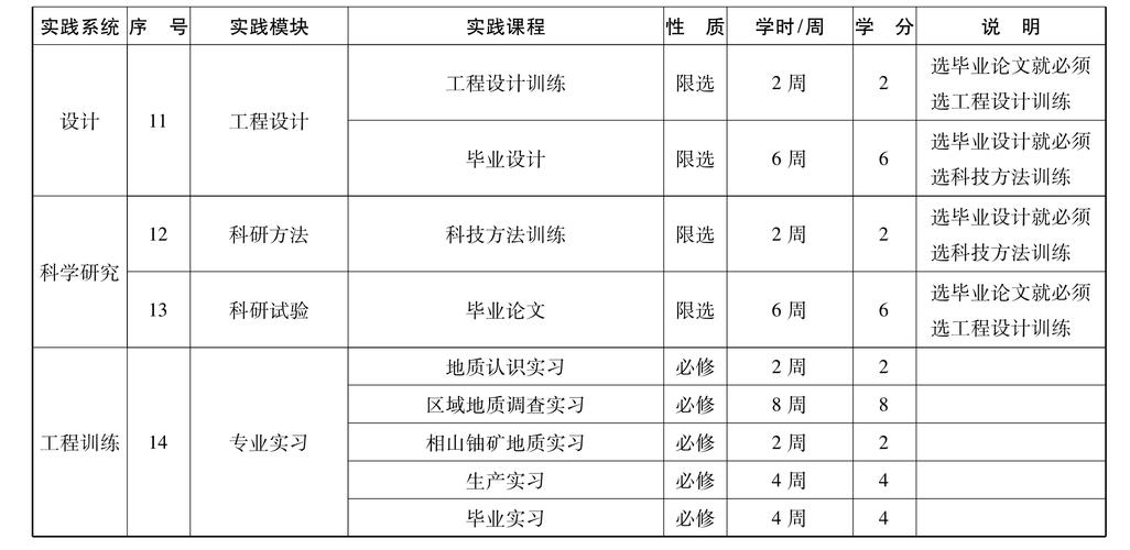 资源勘察工程论文，资源勘查工程研究方向-第7张图片-优浩百科