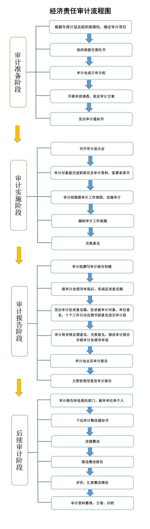 水资源环境审计论文，水资源环境保护论文-第3张图片-优浩百科