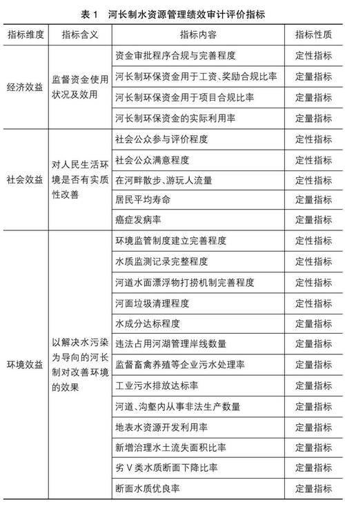 水资源环境审计论文，水资源环境保护论文-第4张图片-优浩百科