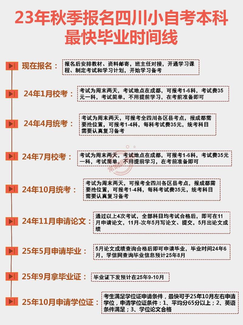 秋季应该什么时候考试，2021秋考什么时候付费-第6张图片-优浩百科