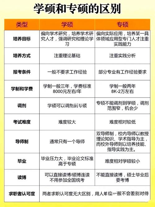 学硕考试比专硕难多少，学硕考的多还是专硕考的多-第1张图片-优浩百科