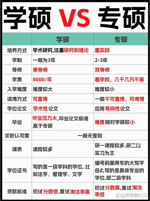 学硕考试比专硕难多少，学硕考的多还是专硕考的多-第2张图片-优浩百科