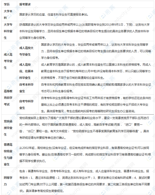 研究生考试要求什么，研究生考试要求什么底照片-第2张图片-优浩百科