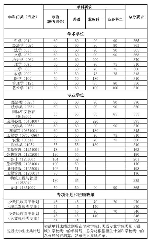 研究生考试多少分算高，研究生考试多少分算高等数学-第5张图片-优浩百科