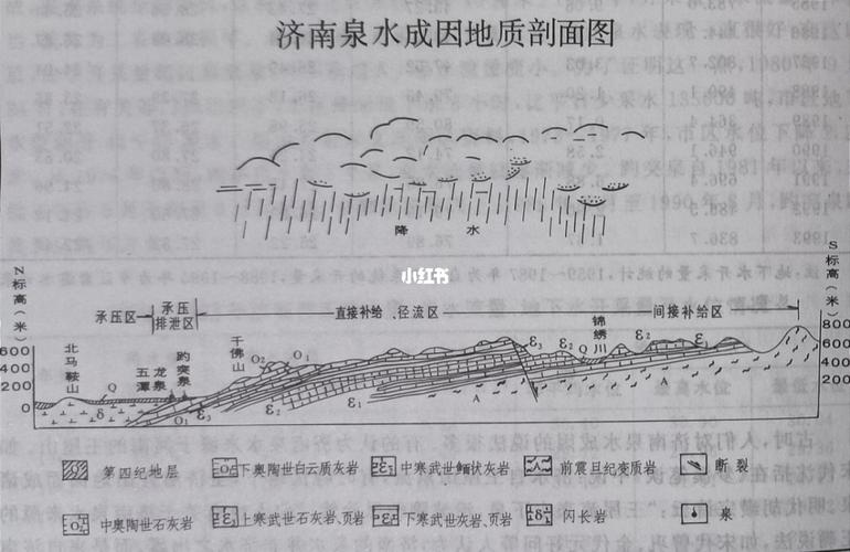 水文与水资源发展论文，水文与水资源发展史-第3张图片-优浩百科