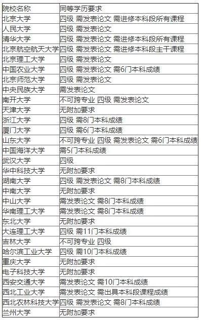 如何参加研究生考试，如何参加考研考试-第5张图片-优浩百科